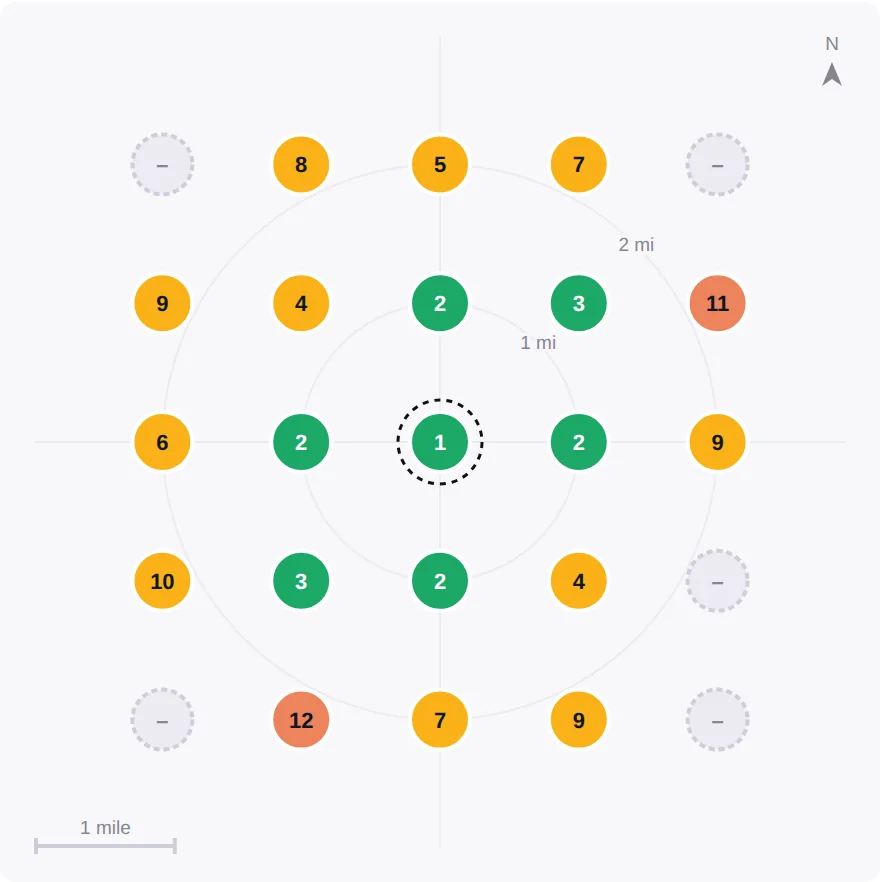 A five by five grid of Google Maps rank pins around one
                orthodontic office, green where the practice ranks in the top
                three and amber or red further out.